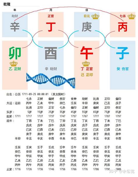 乾隆八字|乾隆皇帝的八字的奥秘